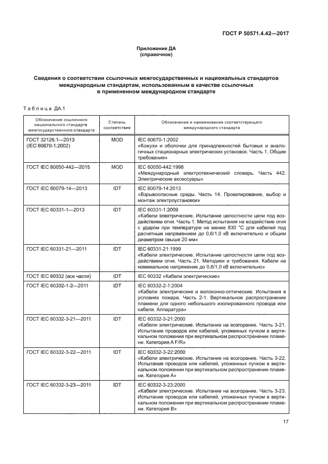 ГОСТ Р 50571.4.42-2017