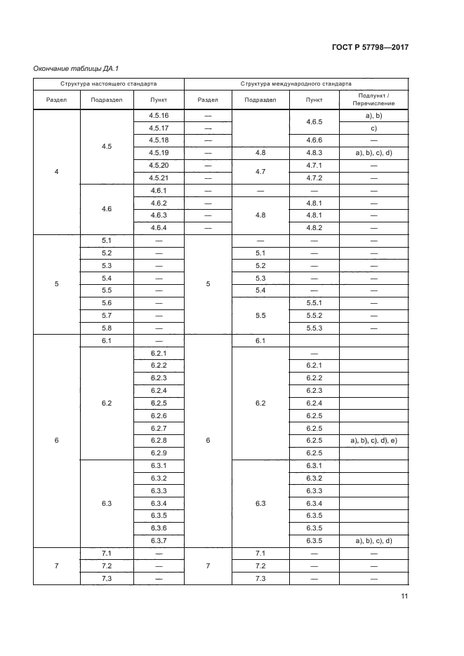 ГОСТ Р 57798-2017