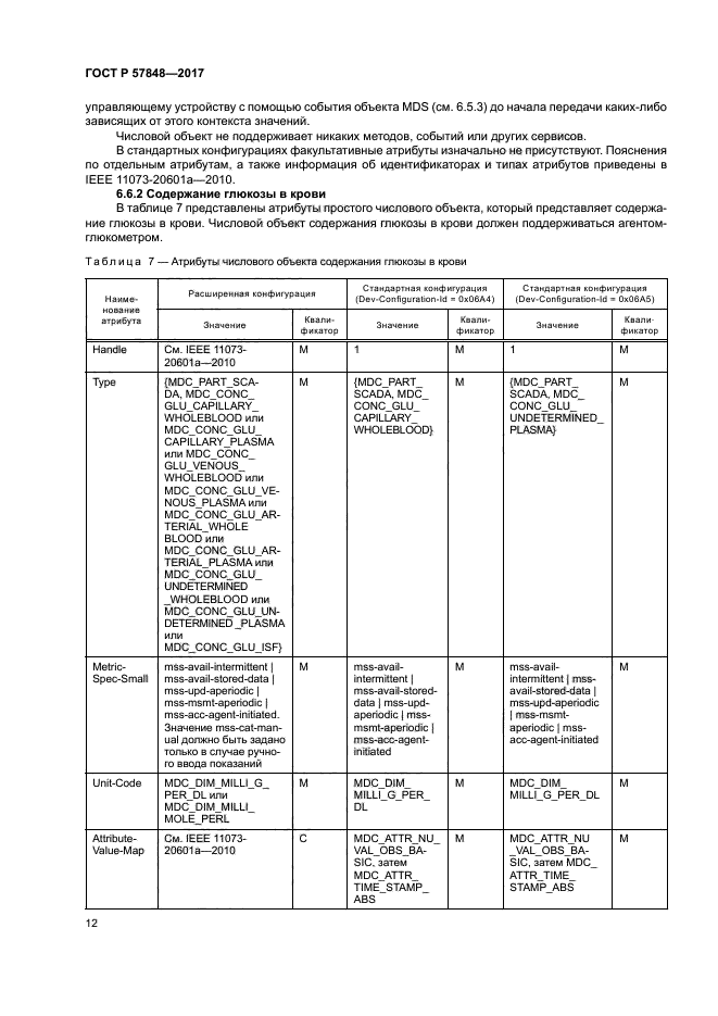 ГОСТ Р 57848-2017