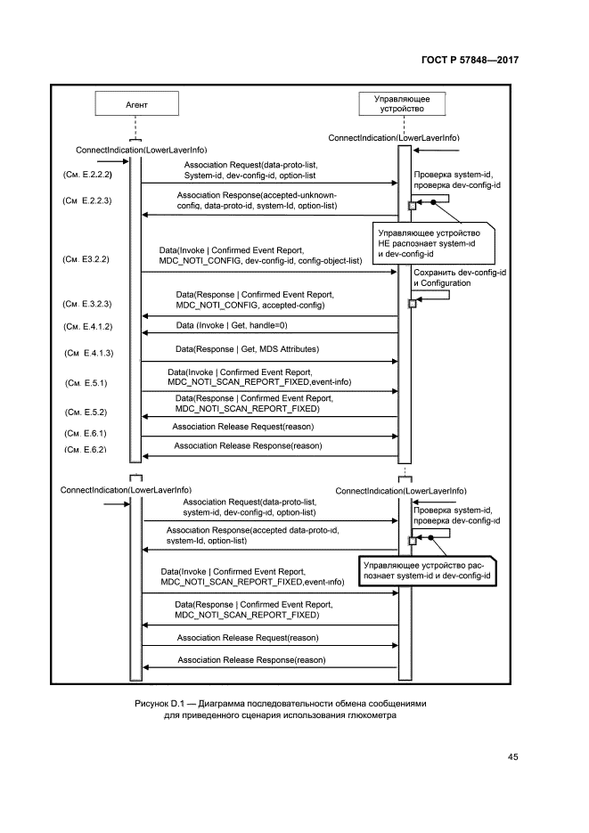 ГОСТ Р 57848-2017