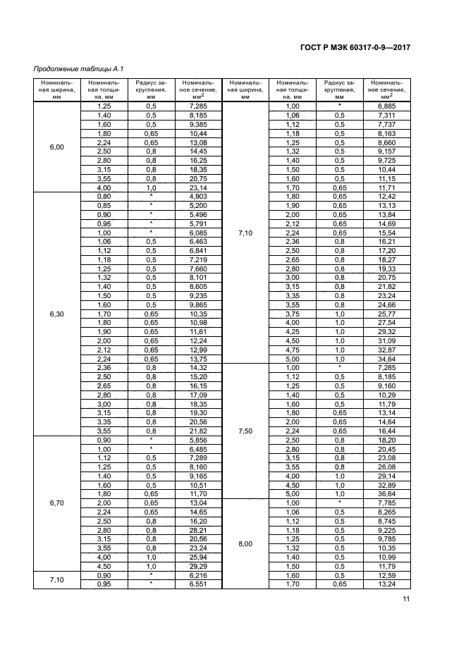 ГОСТ Р МЭК 60317-0-9-2017