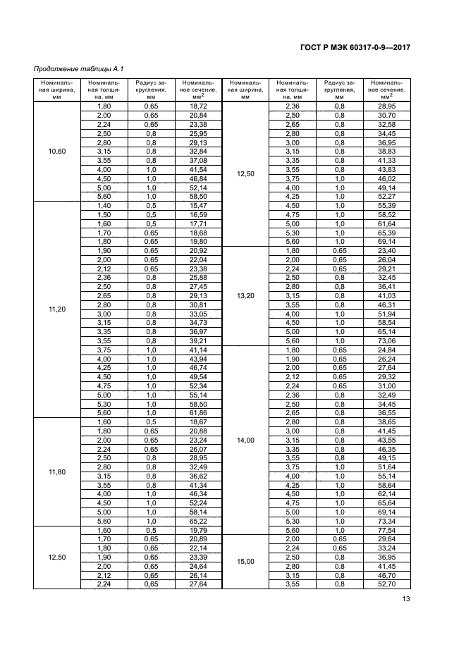 ГОСТ Р МЭК 60317-0-9-2017