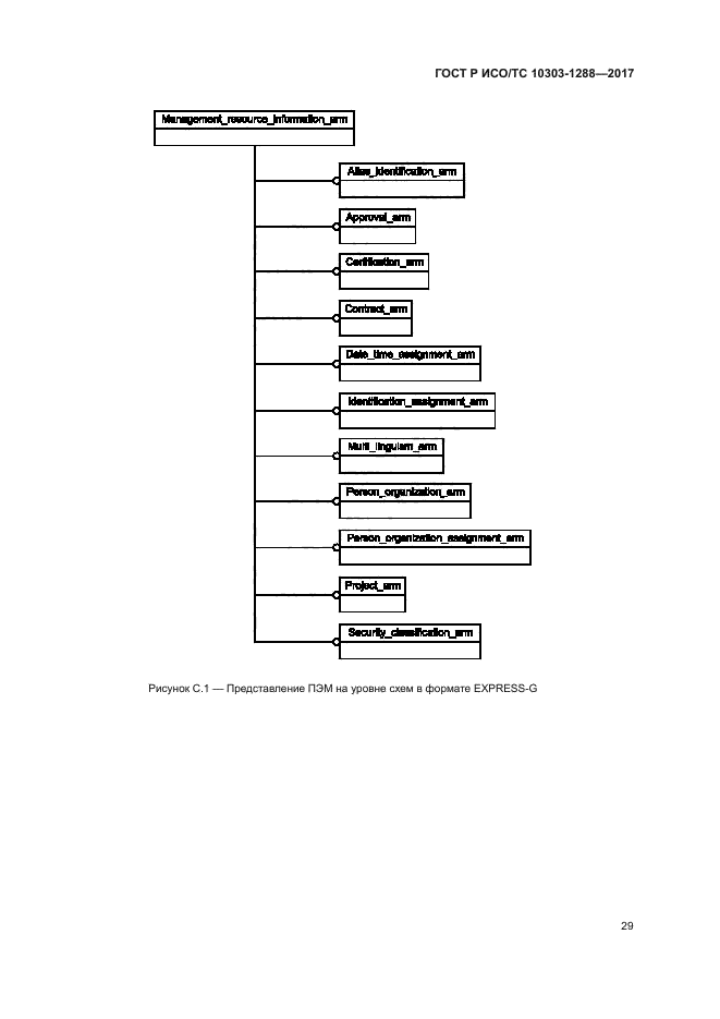 ГОСТ Р ИСО/ТС 10303-1288-2017