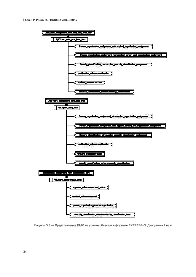 ГОСТ Р ИСО/ТС 10303-1288-2017