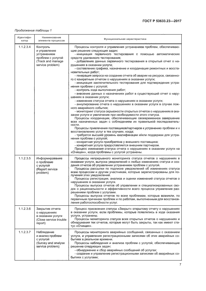ГОСТ Р 53633.23-2017