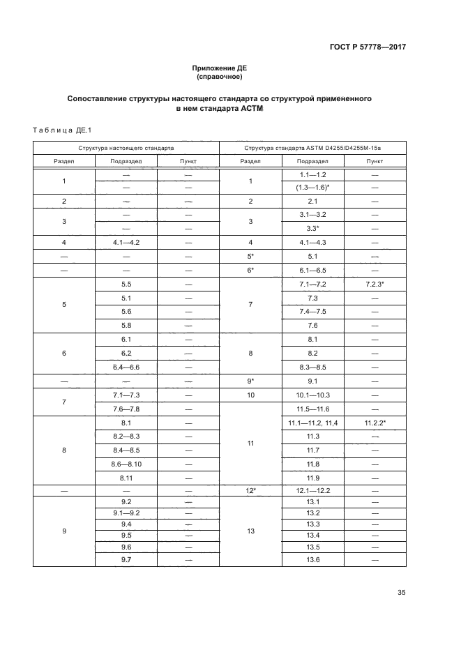 ГОСТ Р 57778-2017