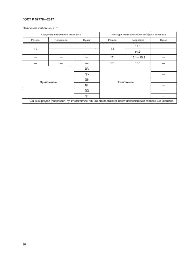 ГОСТ Р 57778-2017