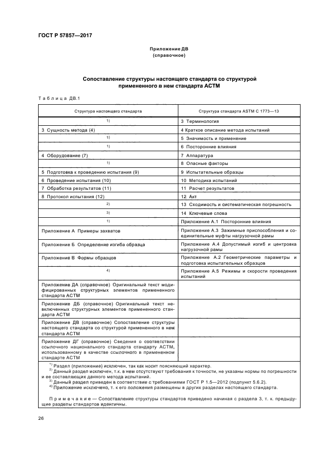 ГОСТ Р 57857-2017