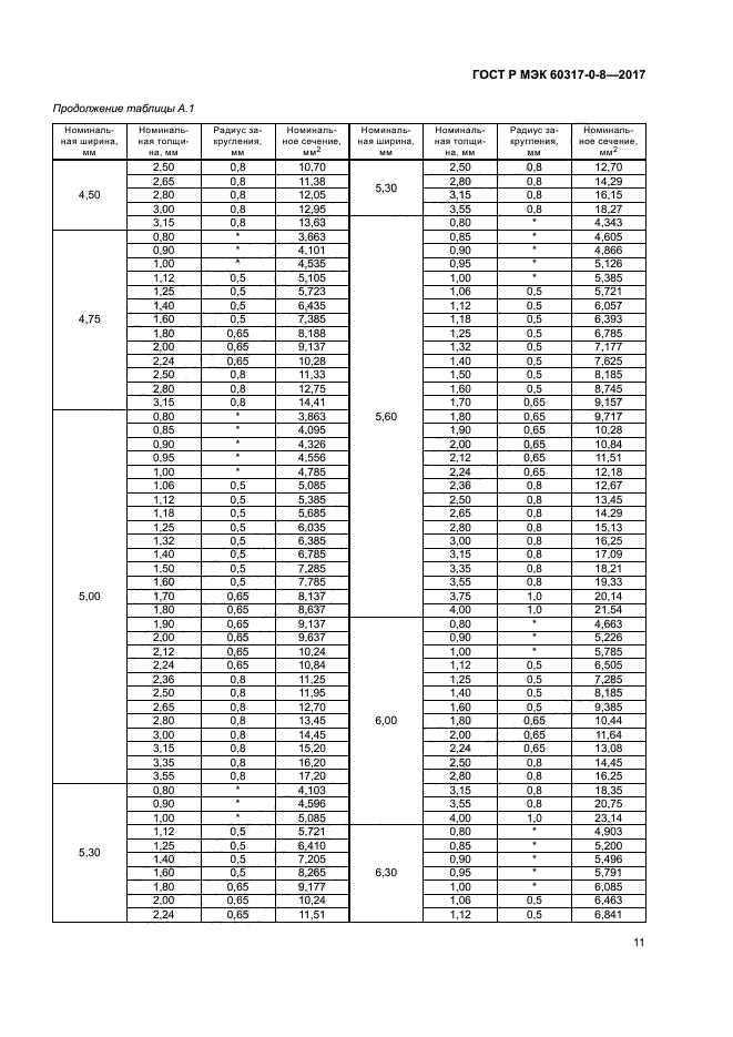 ГОСТ Р МЭК 60317-0-8-2017