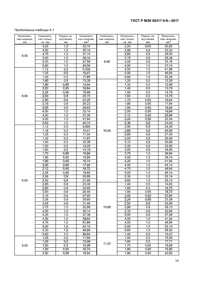 ГОСТ Р МЭК 60317-0-8-2017