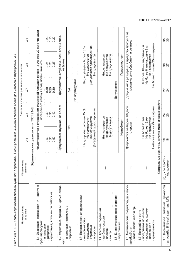 ГОСТ Р 57786-2017