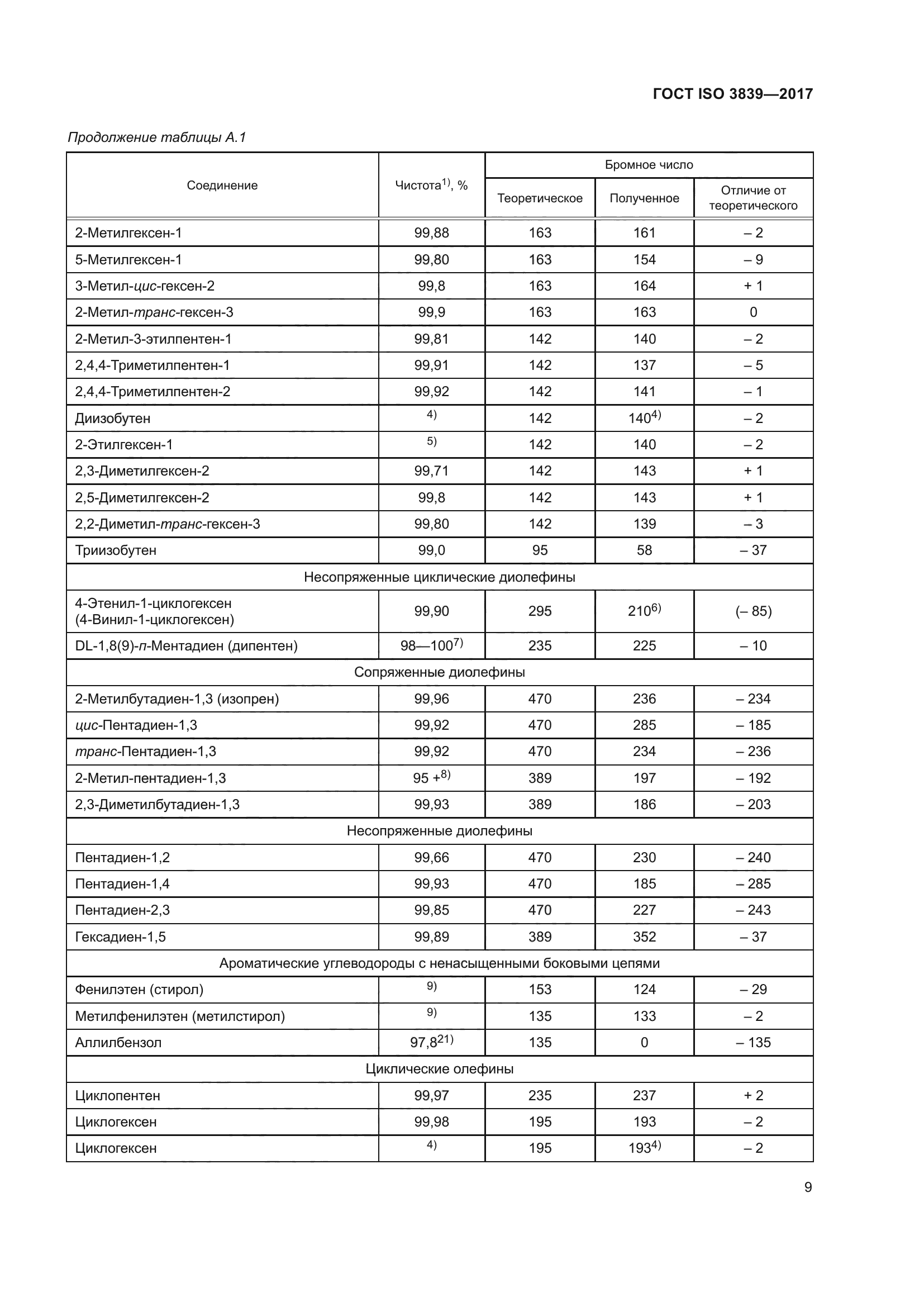 ГОСТ ISO 3839-2017