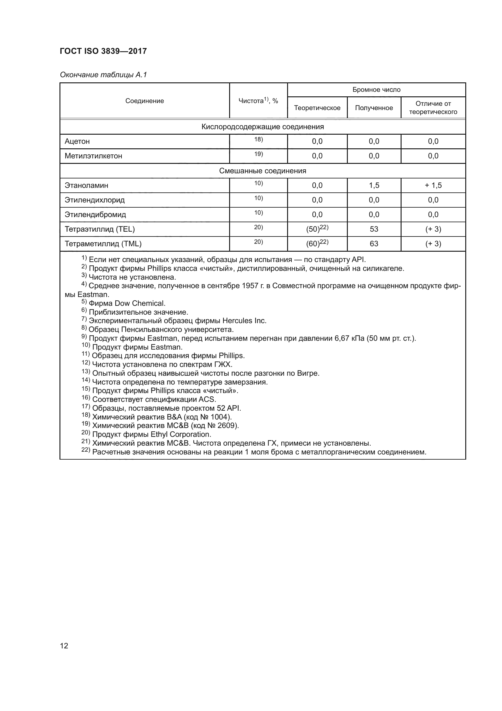 ГОСТ ISO 3839-2017