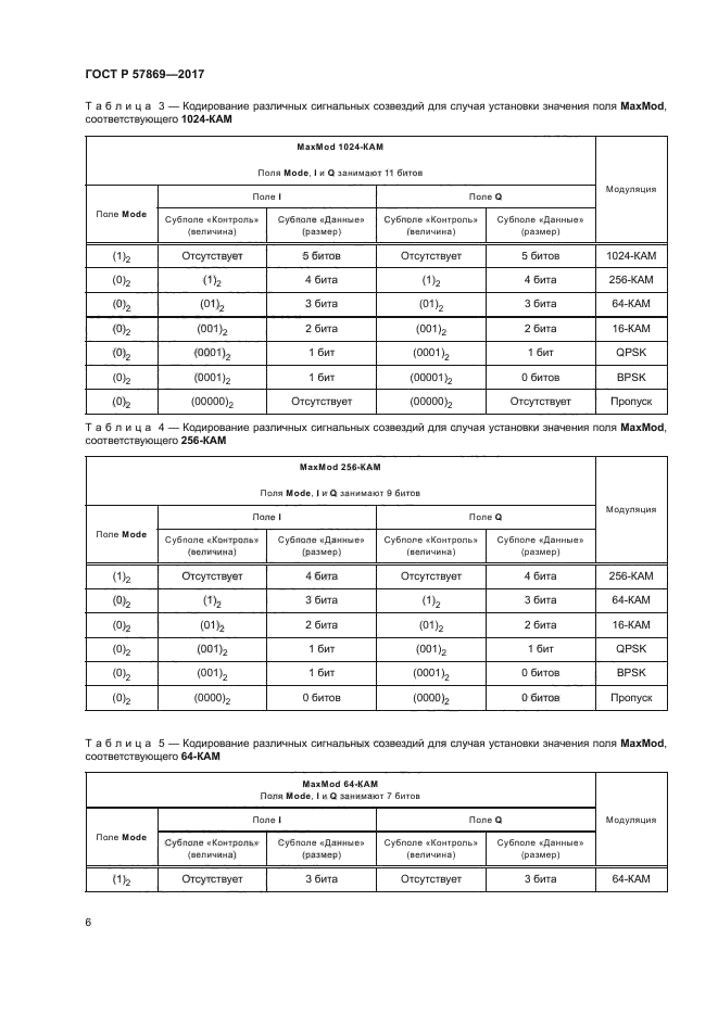 ГОСТ Р 57869-2017