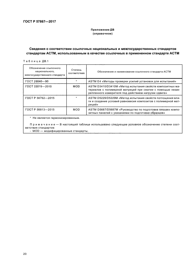 ГОСТ Р 57867-2017