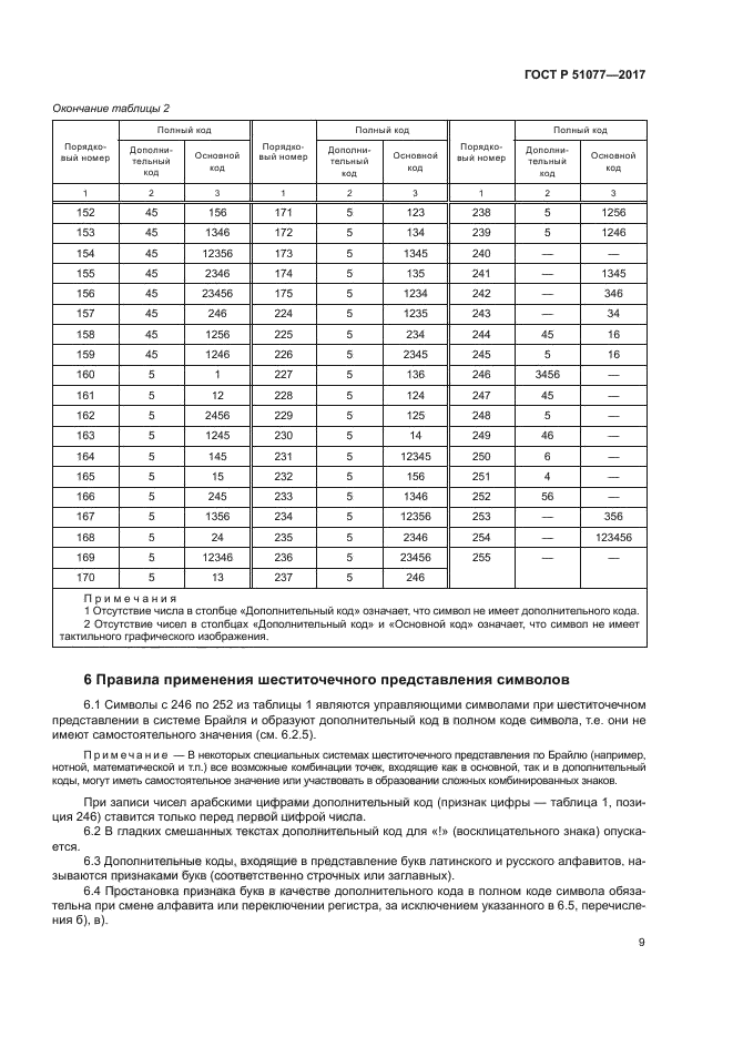 ГОСТ Р 51077-2017