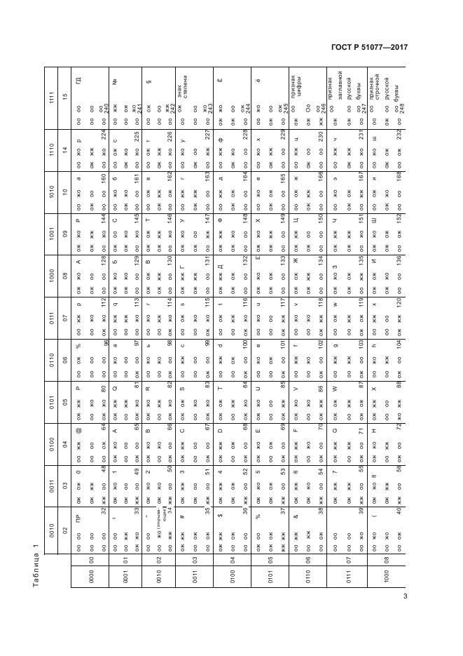 ГОСТ Р 51077-2017