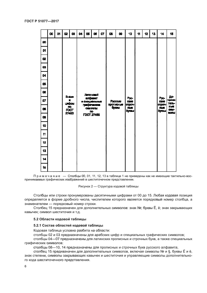 ГОСТ Р 51077-2017