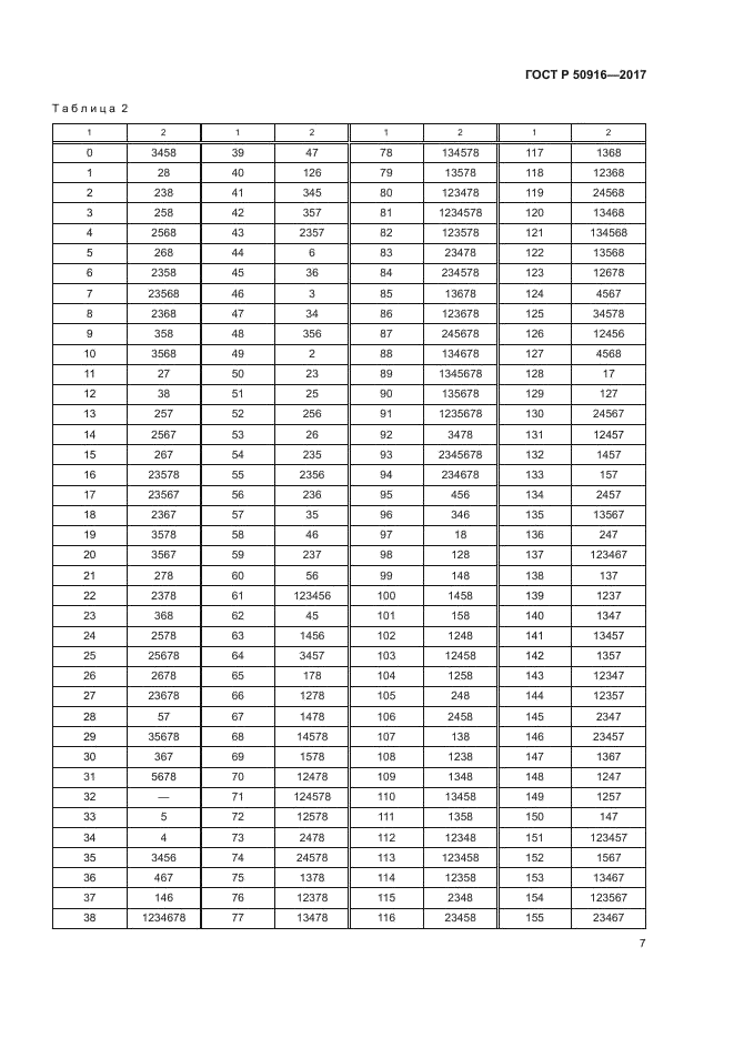 ГОСТ Р 50916-2017