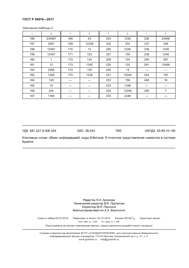 ГОСТ Р 50916-2017