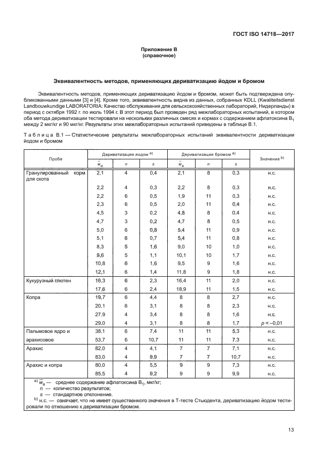 ГОСТ ISO 14718-2017