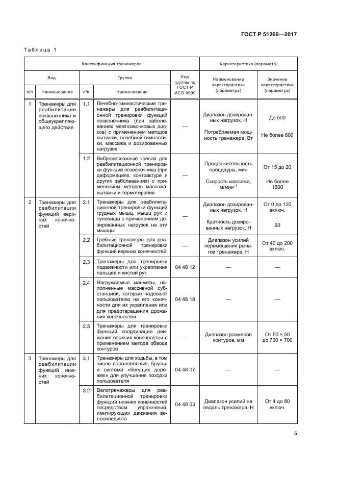 ГОСТ Р 51260-2017