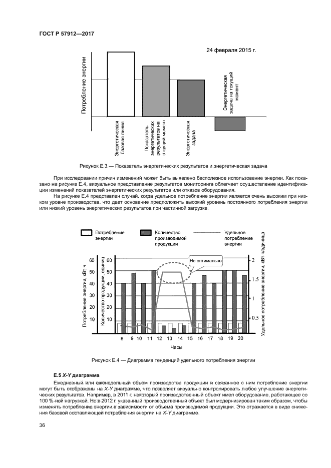 ГОСТ Р 57912-2017