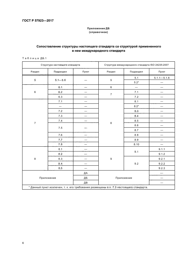 ГОСТ Р 57923-2017