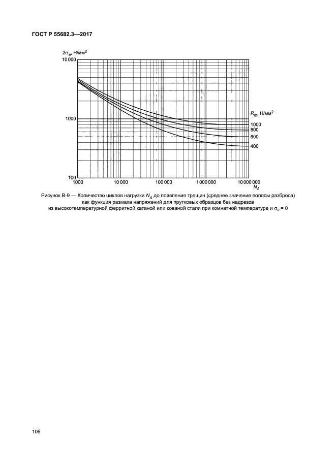 ГОСТ Р 55682.3-2017