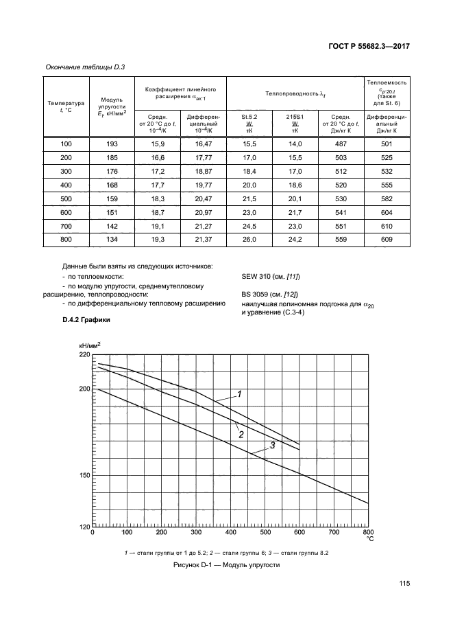 ГОСТ Р 55682.3-2017