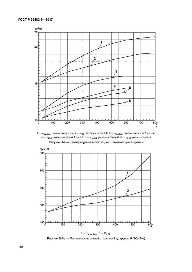 ГОСТ Р 55682.3-2017