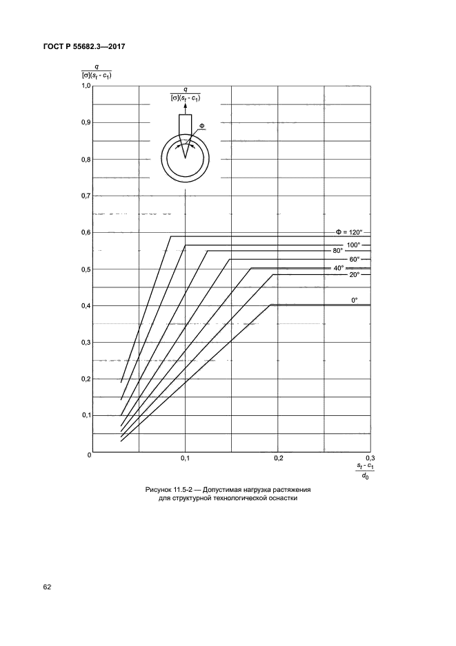 ГОСТ Р 55682.3-2017