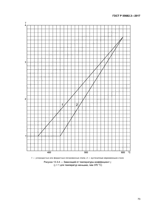 ГОСТ Р 55682.3-2017