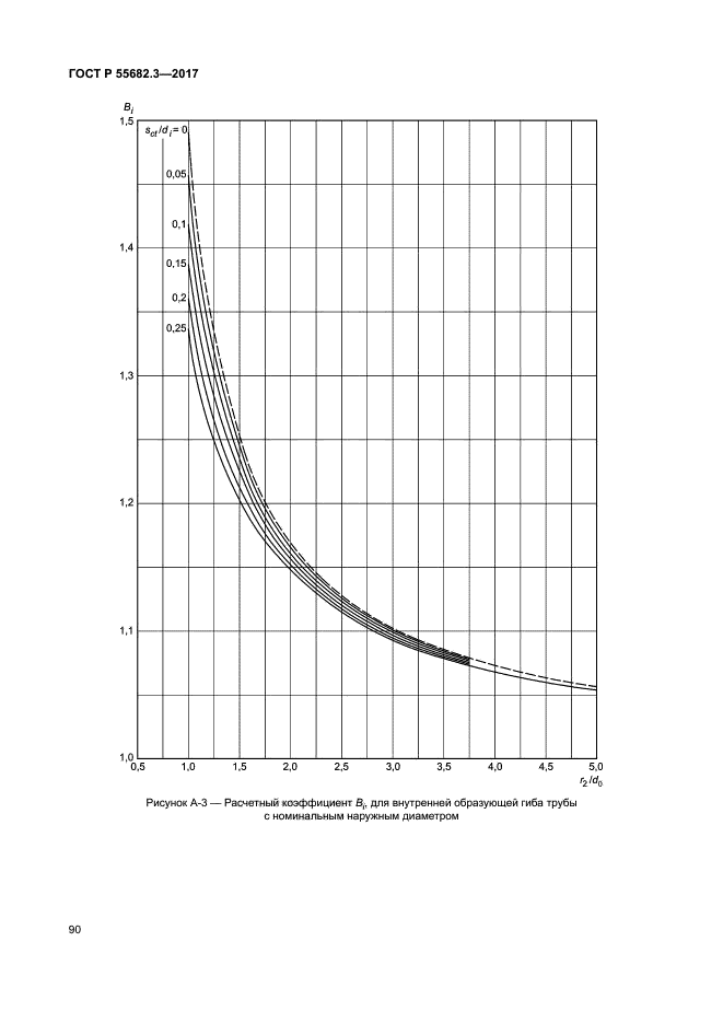 ГОСТ Р 55682.3-2017