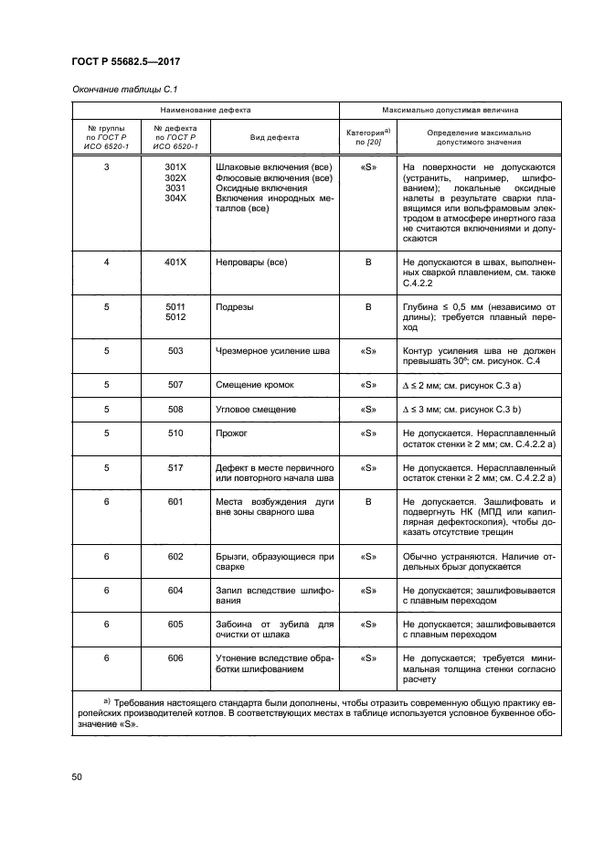 ГОСТ Р 55682.5-2017