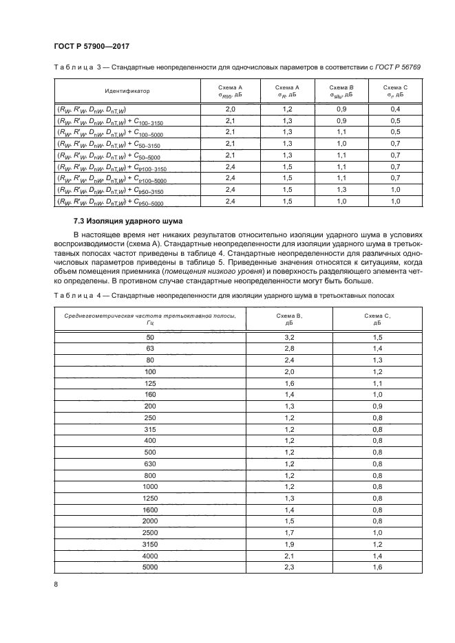 ГОСТ Р 57900-2017