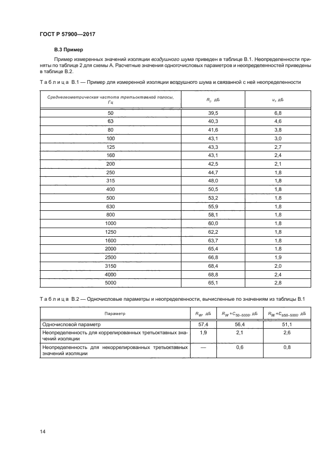 ГОСТ Р 57900-2017