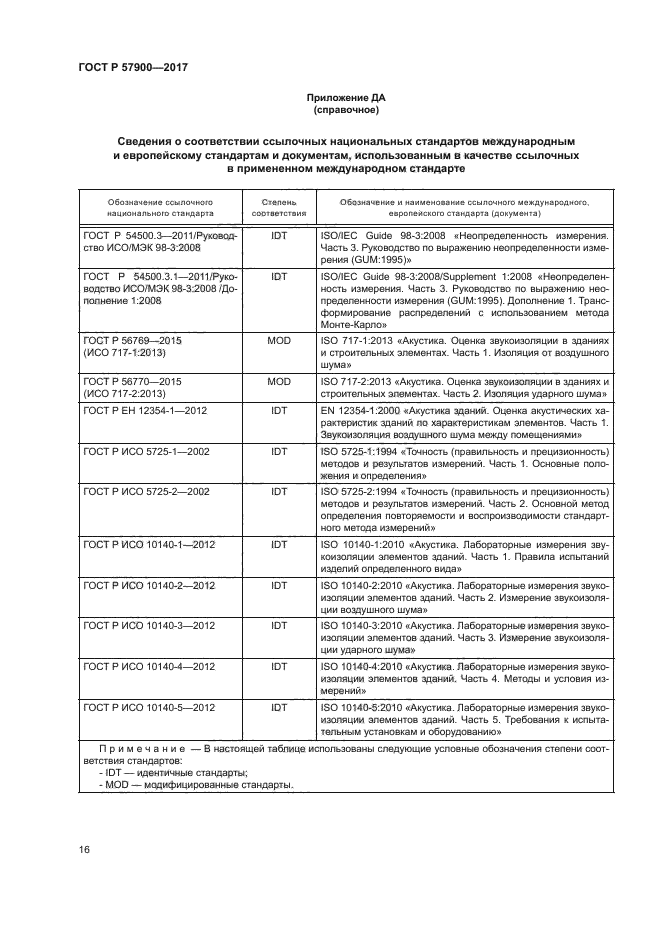 ГОСТ Р 57900-2017