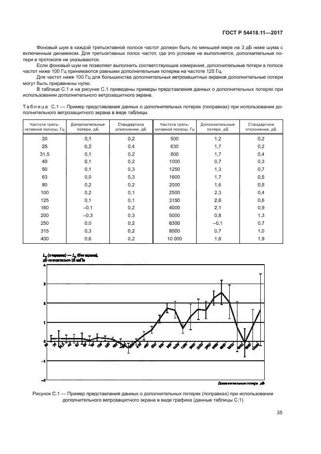 ГОСТ Р 54418.11-2017