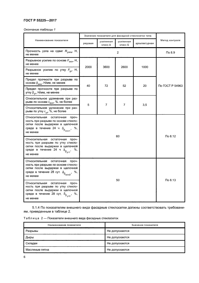 ГОСТ Р 55225-2017