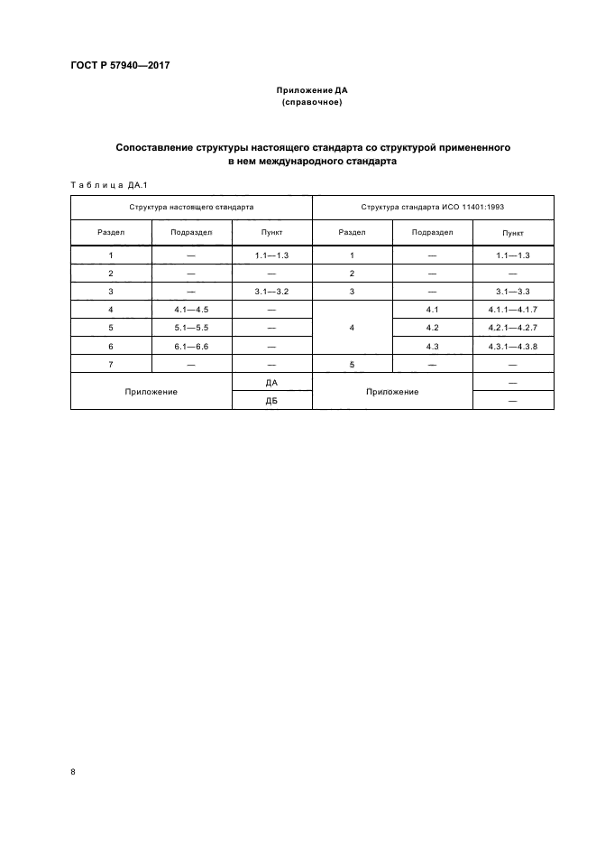 ГОСТ Р 57940-2017