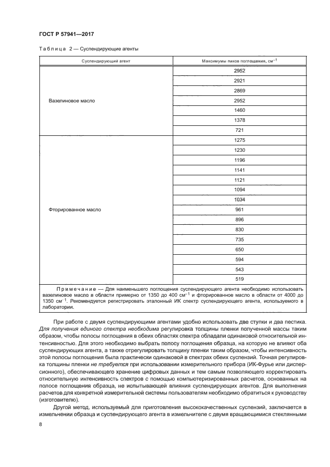 ГОСТ Р 57941-2017