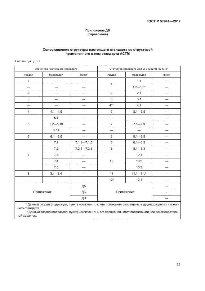 ГОСТ Р 57941-2017