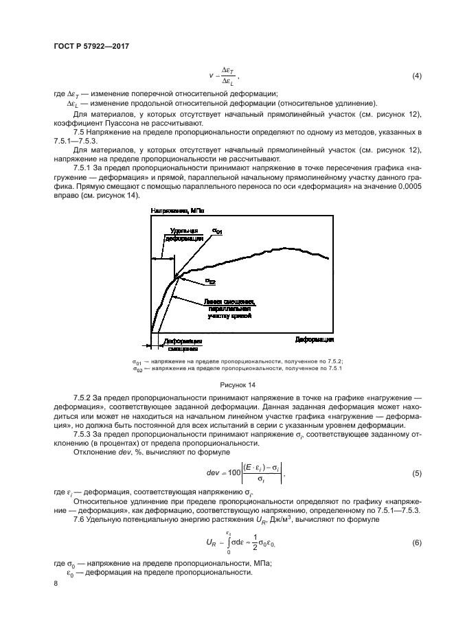 ГОСТ Р 57922-2017