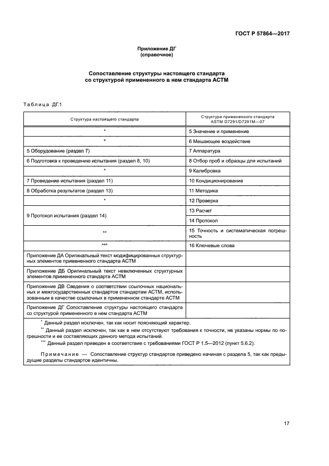 ГОСТ Р 57864-2017