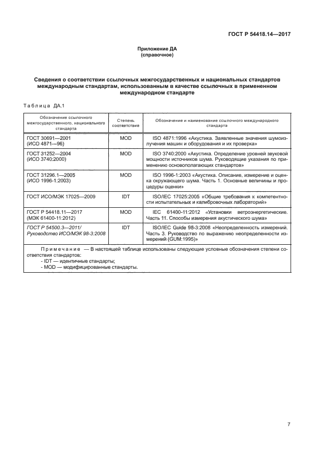 ГОСТ Р 54418.14-2017