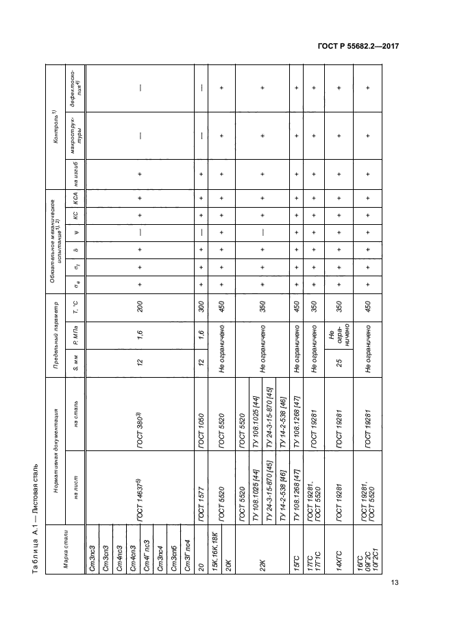 ГОСТ Р 55682.2-2017