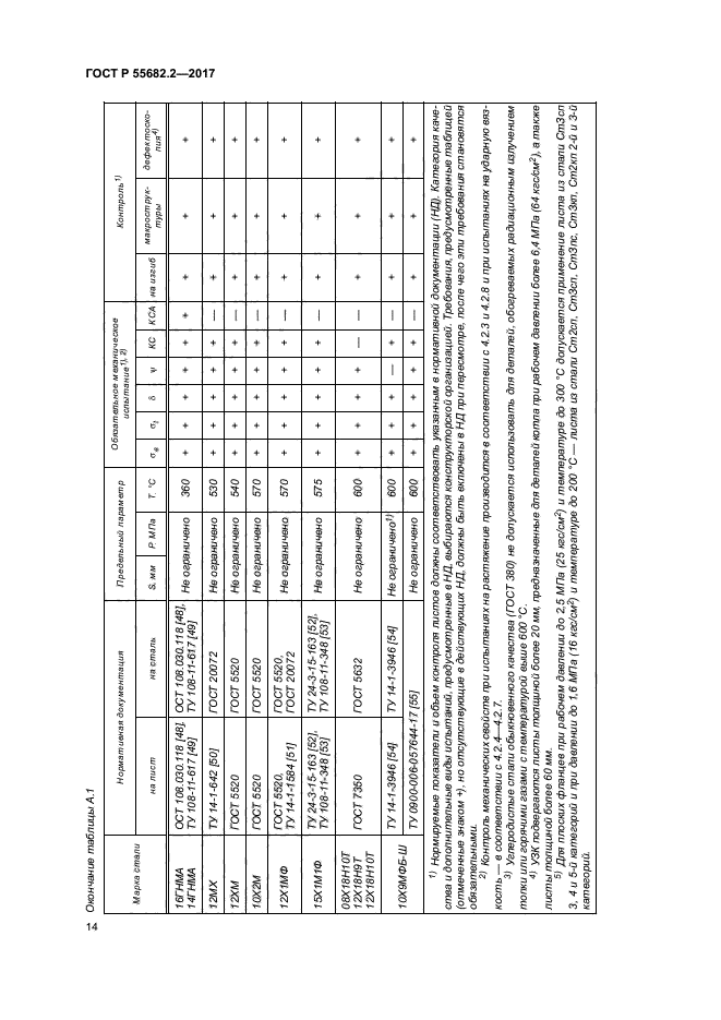 ГОСТ Р 55682.2-2017