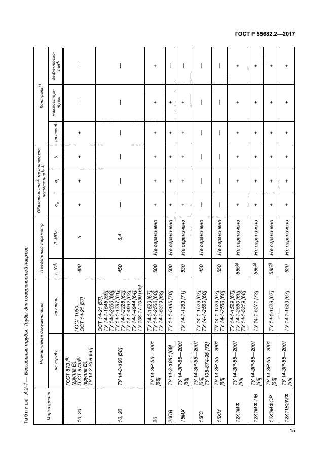 ГОСТ Р 55682.2-2017