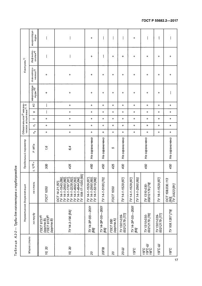 ГОСТ Р 55682.2-2017